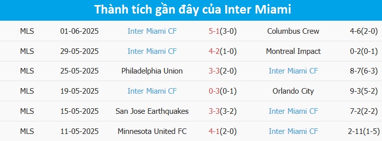 Soi Kèo Al Ahly Vs Inter Miami, 07h00 Ngày 15/06/2025