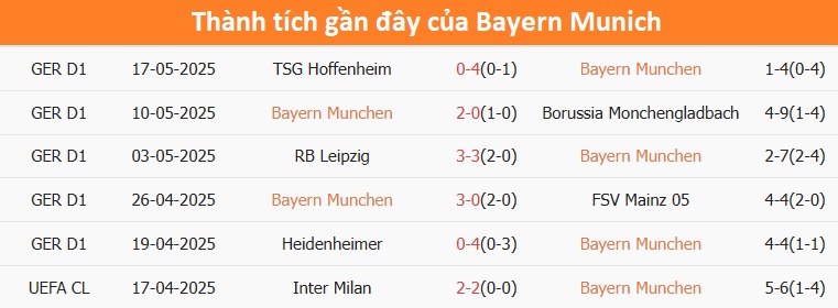 Soi Kèo Bayern Munich Vs Auckland City, 23h00 Ngày 15/06/2025