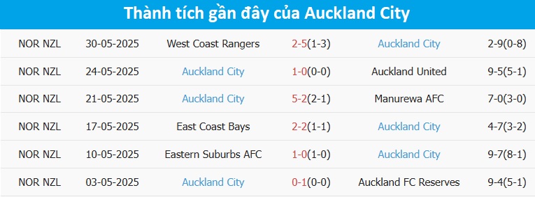 Soi Kèo Bayern Munich Vs Auckland City, 23h00 Ngày 15/06/2025 2 Soi Kèo Bayern Munich Vs Auckland City, 23h00 Ngày 15/06/2025