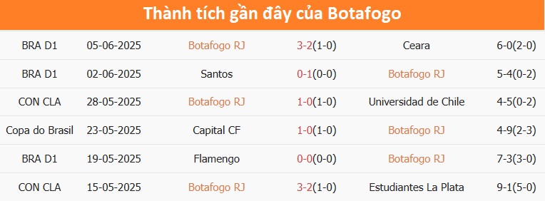 Soi Kèo Botafogo Vs Seattle Sounders, 9h00 Ngày 16/06/2025