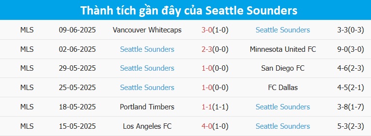 Soi Kèo Botafogo Vs Seattle Sounders, 9h00 Ngày 16/06/2025