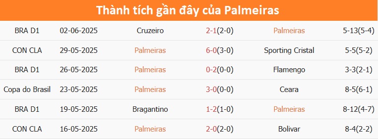 Soi Kèo Palmeiras Vs Porto, 5h00 Ngày 16/06/2025