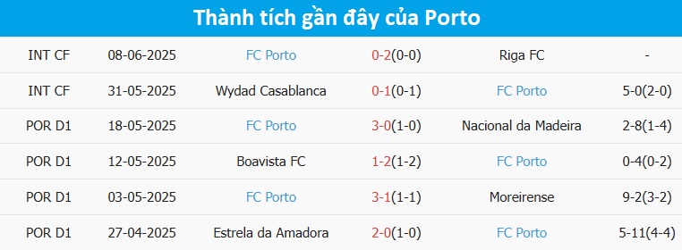 Soi Kèo Palmeiras Vs Porto, 5h00 Ngày 16/06/2025