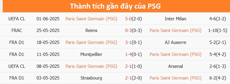 Soi Kèo PSG Vs Atletico Madrid, 2h00 Ngày 16/6/2025
