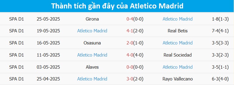 Soi Kèo PSG Vs Atletico Madrid, 2h00 Ngày 16/6/2025