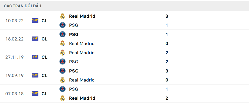 Soi Kèo PSG Vs Real Madrid, 02h00 Ngày 10/07/2025 4 Lịch sử đối đầu PSG vs Real Madrid